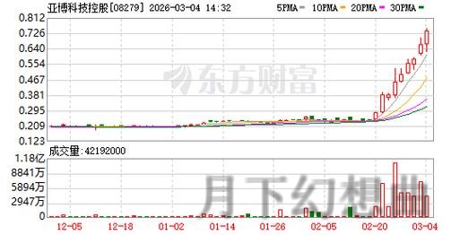 亚博科技控股的市场前景与发展趋势